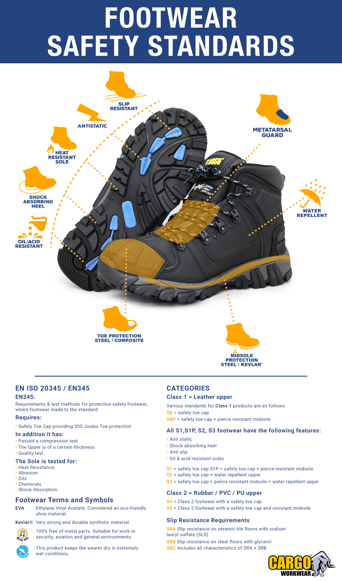 Footwear Safety Standards The Ultimate Guide To EN345 WorkWear Experts